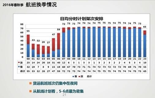 浅谈浦东机场如何实现货运吞吐量世界排名第一