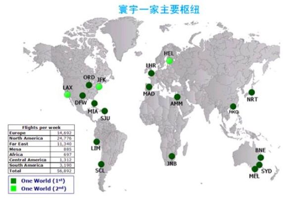 寰宇一家航空枢纽